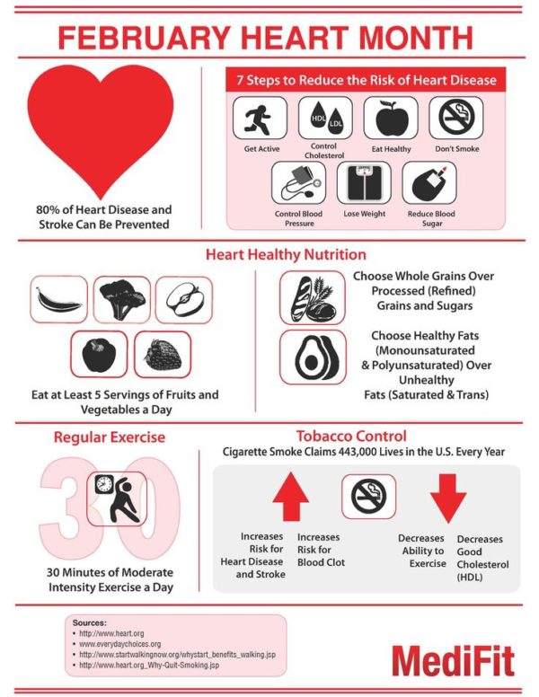 MONTHLY AWARENESS | Stepping Stones Primary Care